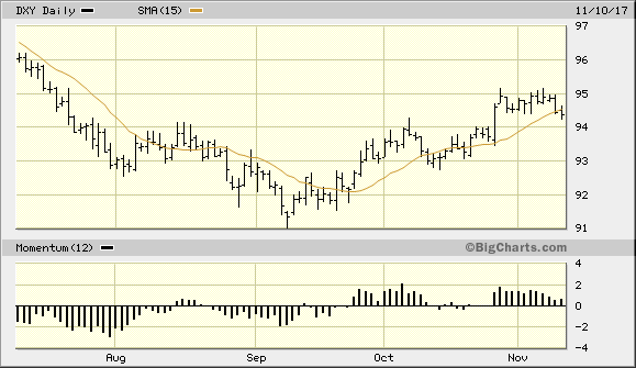 黄金多头或已准备好冲锋