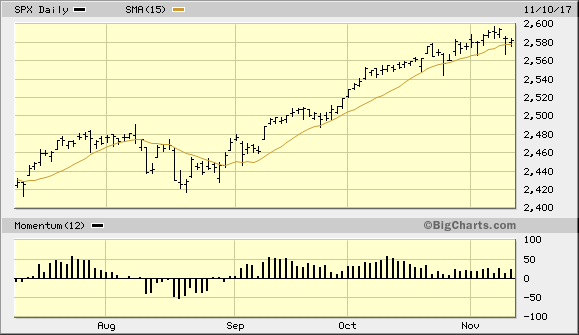 黄金多头或已准备好冲锋
