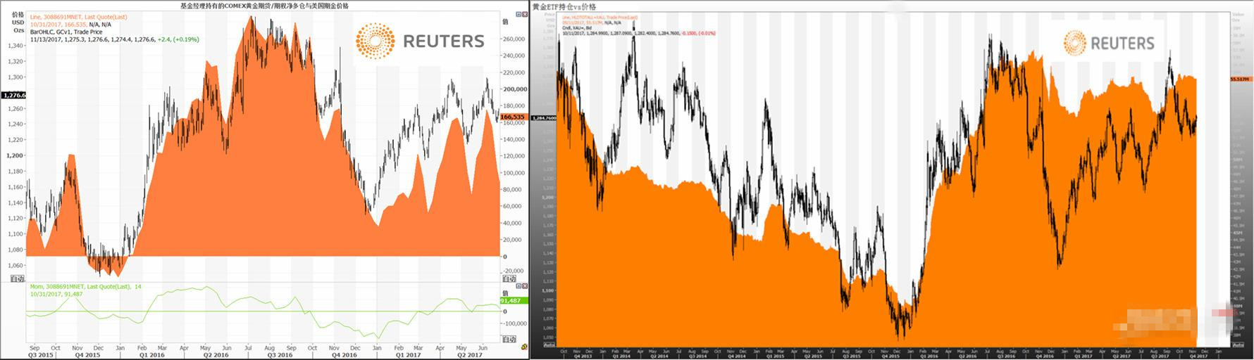 黄金市场仿佛进入了休眠模式