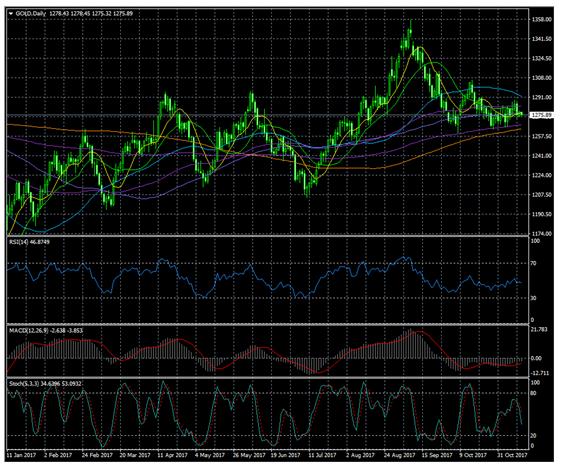 市场格局基本未变 金价亦只在窄幅上落
