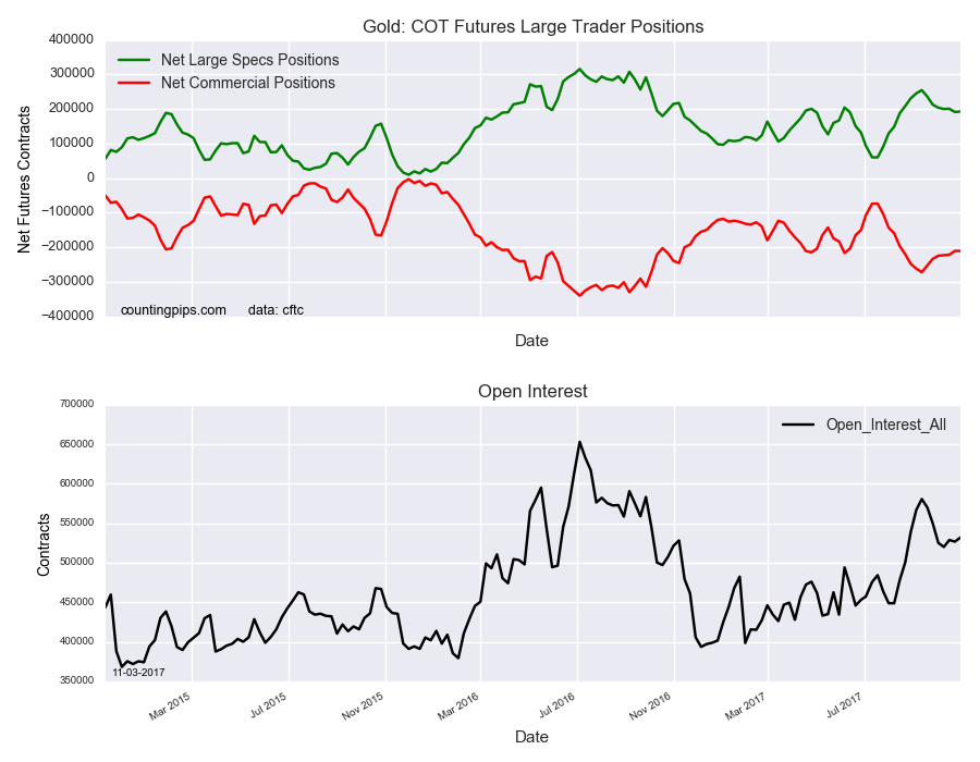 多重利好因素推升金价 投机者增持黄金看多押注