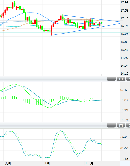现货白银周二亚洲时段在17美元附近盘整