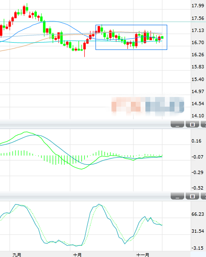 现货白银周二亚市早盘暂交投在17美元附近