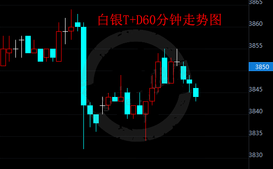 美联储缩表成功将利空白银t+d