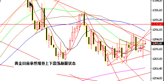 金价震荡整理 陷入来回颠簸走势