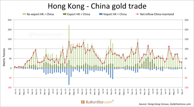 中国是全球最大的黄金需求国 这些黄金从何而来