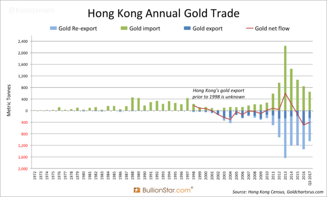 中国是全球最大的黄金需求国 这些黄金从何而来