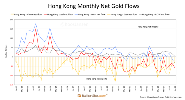 中国是全球最大的黄金需求国 这些黄金从何而来