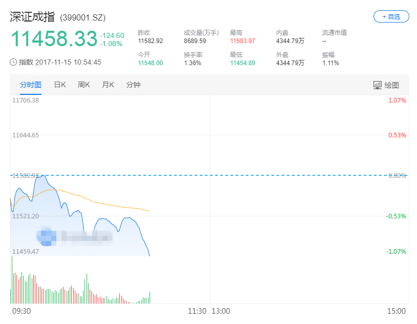 现货黄金小幅上涨 站稳1280美元上方