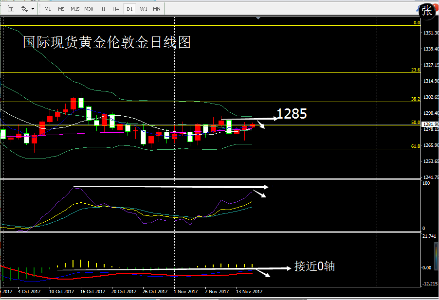 多头强势拉升 金价跳涨