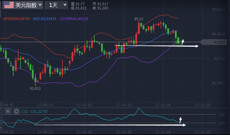 多头强势拉升 金价跳涨