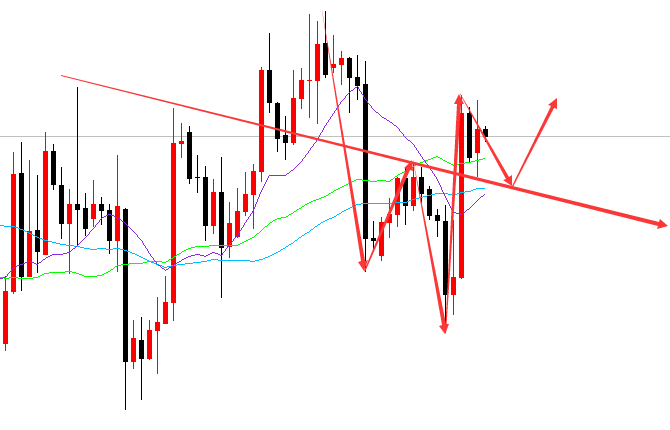 税改计划进展不顺令金价得到支撑