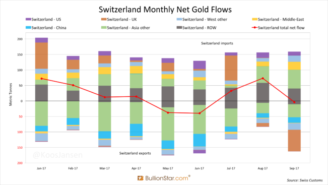 中国是全球最大的黄金需求国 这些黄金从何而来