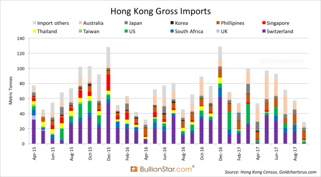 中国是全球最大的黄金需求国 这些黄金从何而来