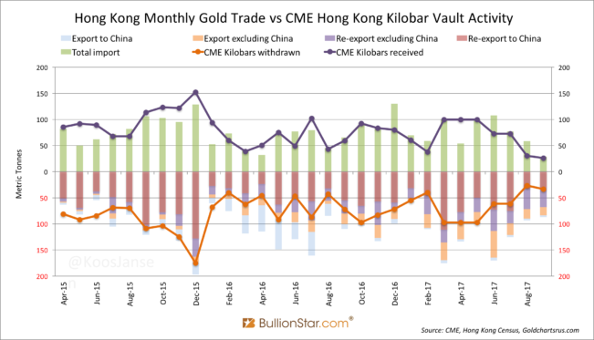 中国是全球最大的黄金需求国 这些黄金从何而来