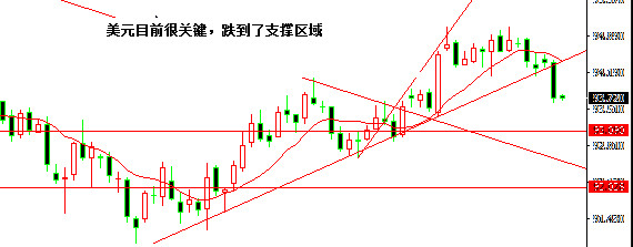 金价震荡整理 陷入来回颠簸走势