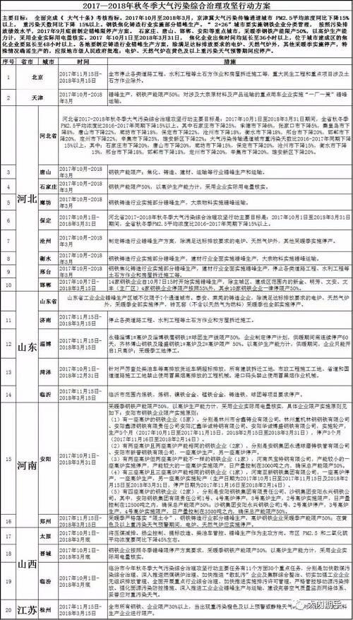 钢厂限产VS工地停工 这个寒冬怎么过?