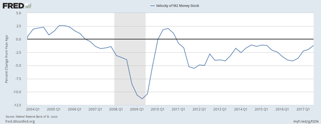 金价在过去四周中一直处于窄幅波动的状态