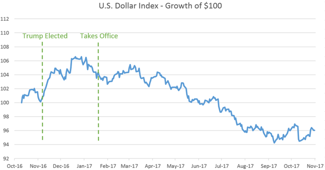 根据特朗普政府的“计划” 黄金或继续保持涨势