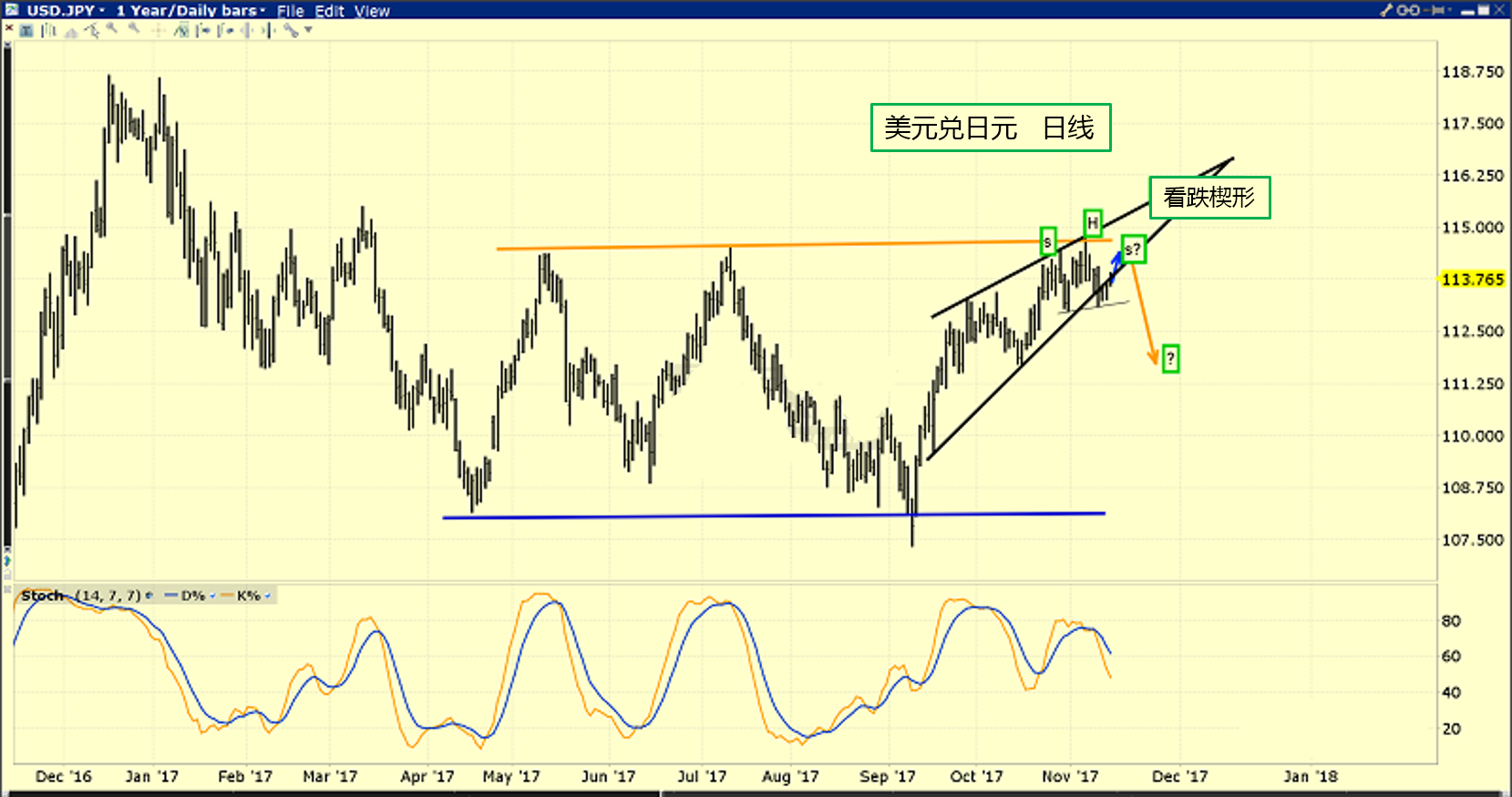 因缺乏通胀 黄金价格未出现大涨势头