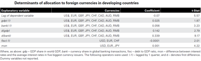 人民币地位和黄金储备息息相关