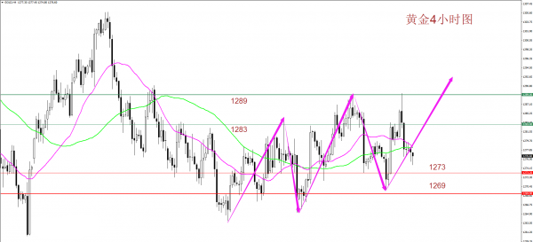 白银目前走势仍然处于回调走势中