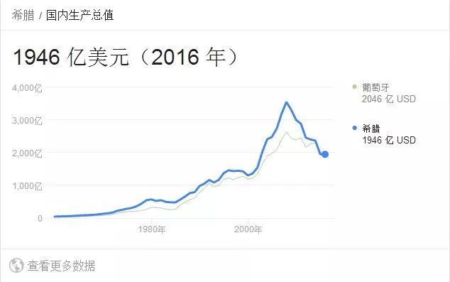 世界经济千年史1700年gdp_2020年世界gdp排名(3)