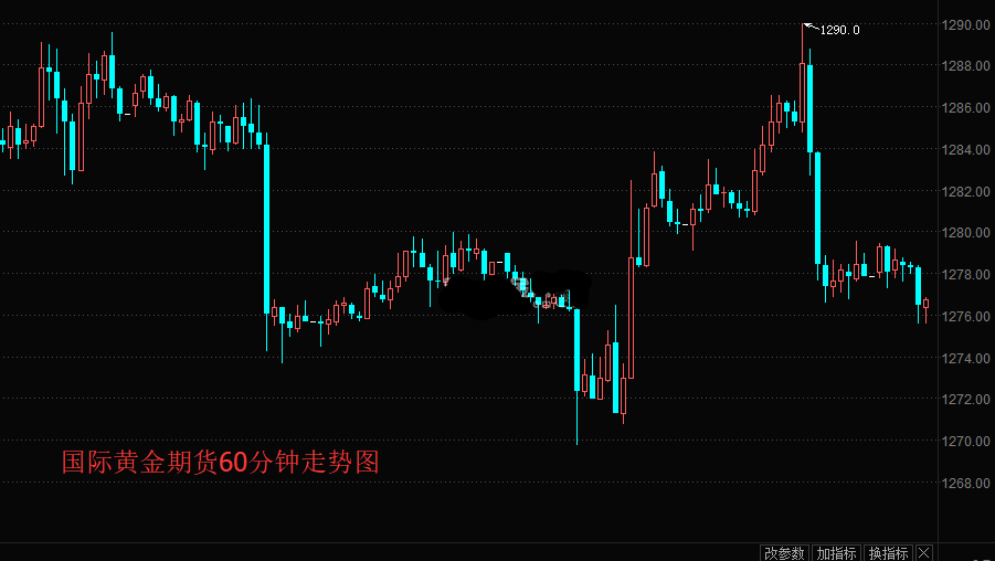 周四黄金期货午盘小幅下跌
