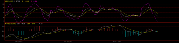 白银目前走势仍然处于回调走势中
