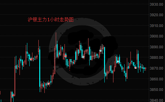 周四早盘中白银期价保持震荡下跌走势