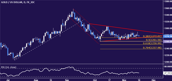 黄金价格继续徘徊在1272.01美元上方
