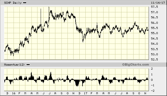 金价在过去四周中一直处于窄幅波动的状态