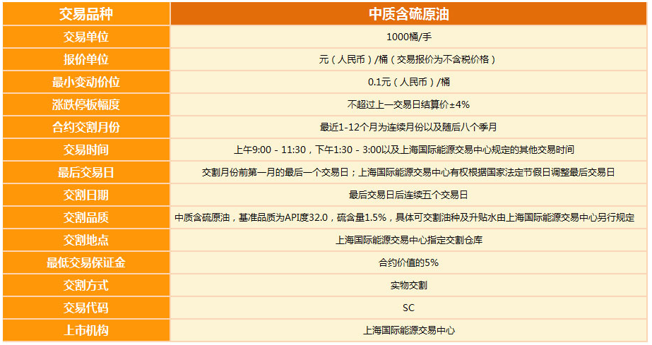 中国原油期货合约与美布原油期货有何区别?