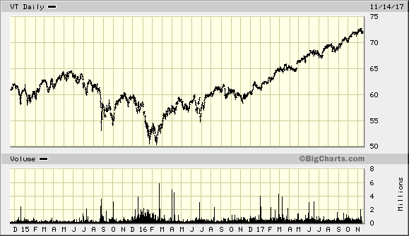 金价在过去四周中一直处于窄幅波动的状态