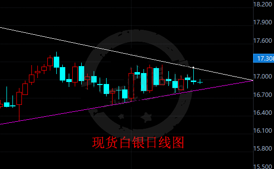 避险情绪升温 白银后市有望走高