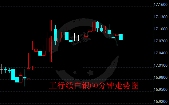 受“通俄门”消息影响 纸白银午盘震荡下行