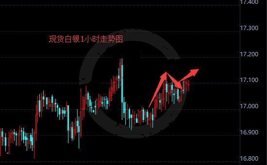 银价亚洲时段小幅震荡 欧美时段多头上攻