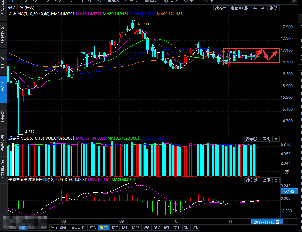 银价小幅上涨 维持区间波动