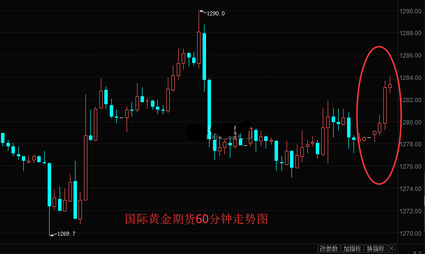 初请人数增加叠加税改疑虑 黄金受到支撑