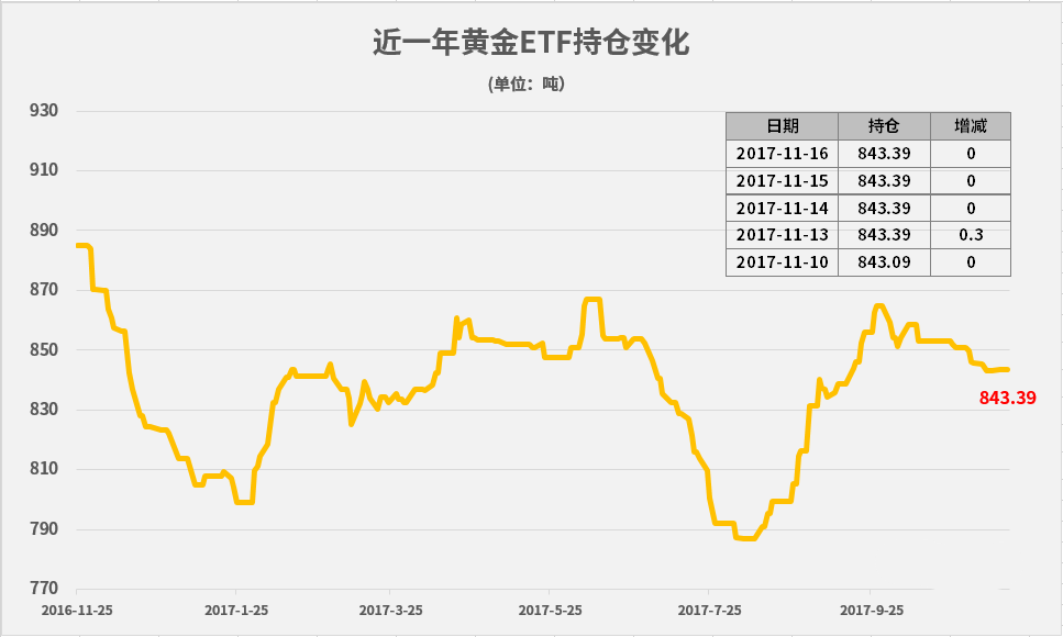 现货黄金周四企稳上涨 美盘最高上探1281.53美元