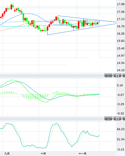 国际现货白银周四小幅上扬