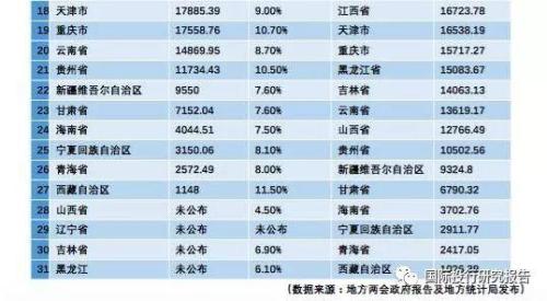 茅台市值8600亿贵州地方债竟达8000亿-第9页