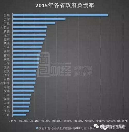 茅台市值8600亿贵州地方债竟达8000亿-第11页