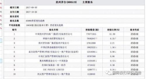 茅台市值8600亿贵州地方债竟达8000亿-第8页