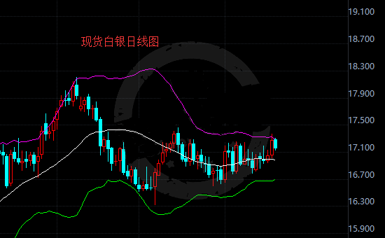 现货银价有望继续上探新高
