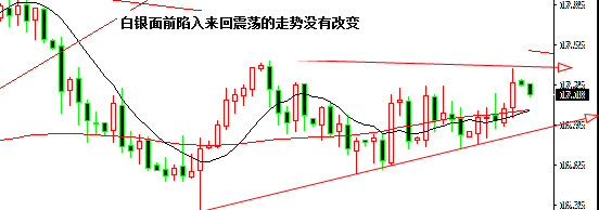 白银不断颠簸震荡的概率很大