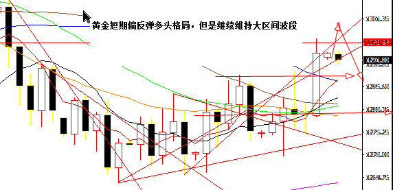 白银不断颠簸震荡的概率很大