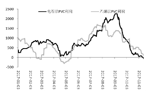 供大于求 PVC弱势难改