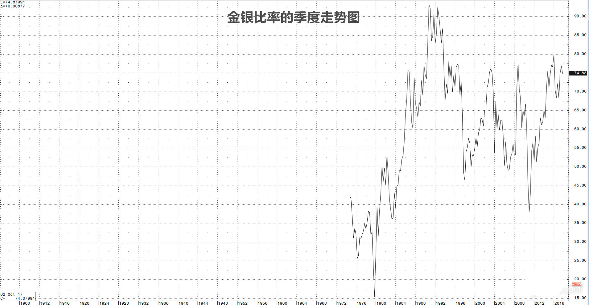 如今白银也进入了诡异的“无风带”