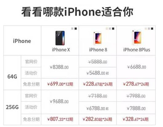 信用卡买iPhone?你知道哪张最便宜吗?